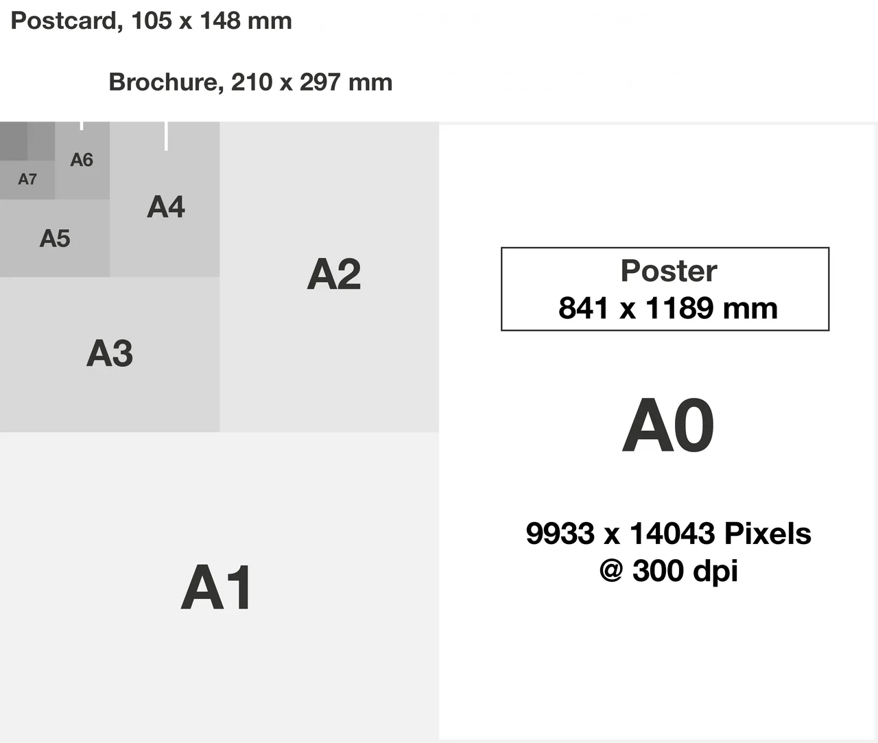 The most common printing formats