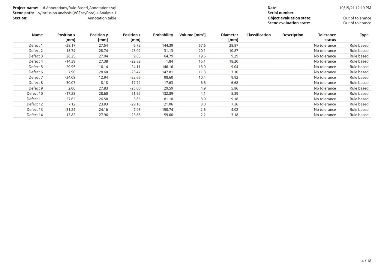 Report page with annotated pores