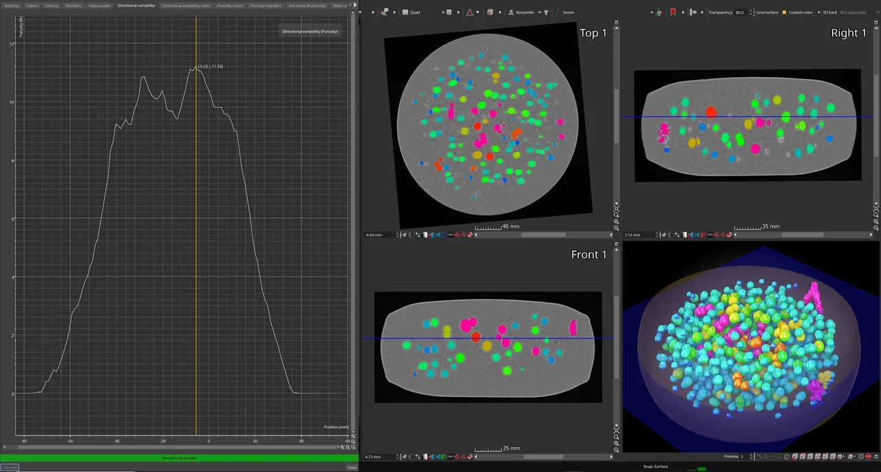 Directional variability showing cheese bubbles distribution